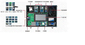 嵌入式人工智能实验箱FS_MP1C