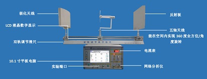 电磁场电磁波数字智能实训平台