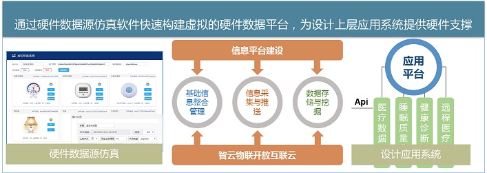 工业物联网数据源仿真软件